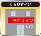 LED
